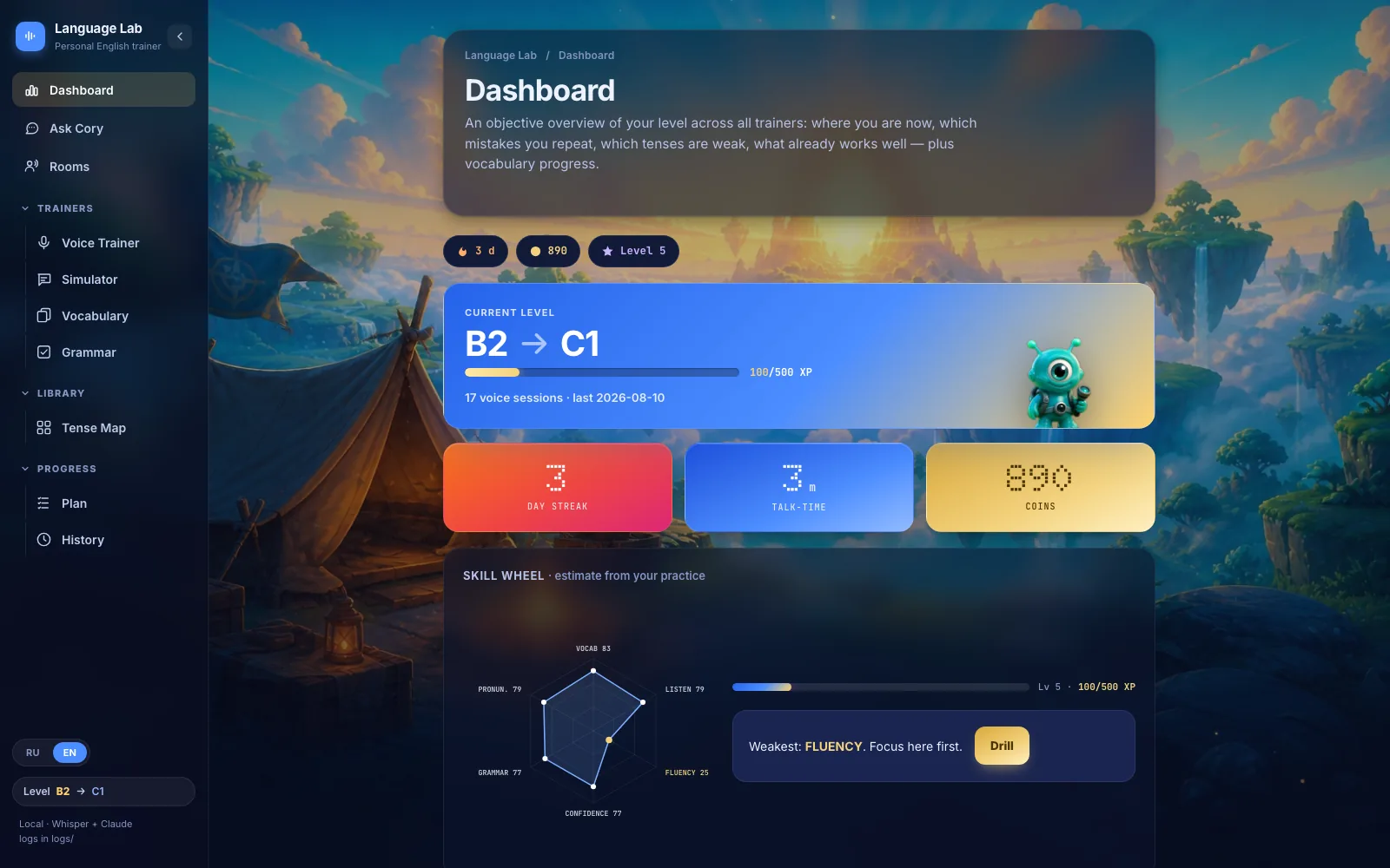 Lingua Lab: the dashboard — growth from B2 to C1, streak, talk-time and the skill wheel